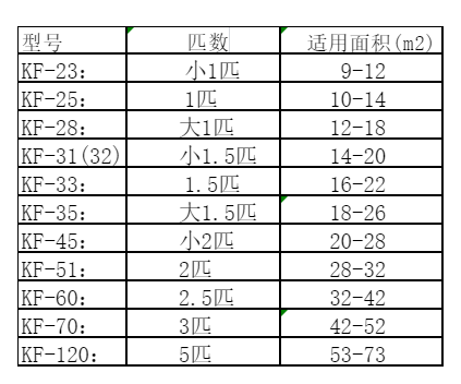 滨海新空调维修